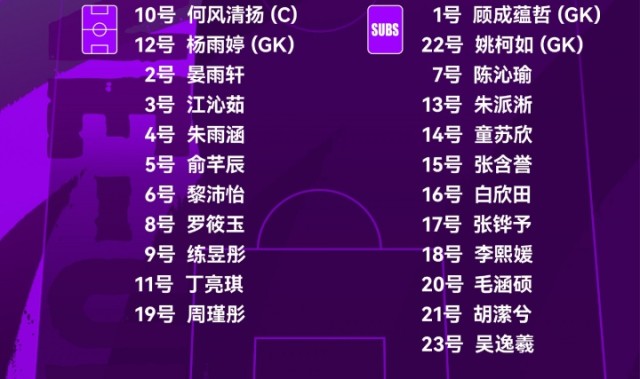 在线体育-中国U-16女足对阵法国U-16女足，中国队首发名单出炉！