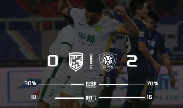安全体育平台-武汉三镇0-2北京国安，本场比赛技术统计