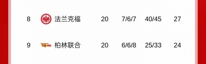 是谁？德甲豪门冬窗向王钰栋发邀约！？吧友们认为会是哪家球队？