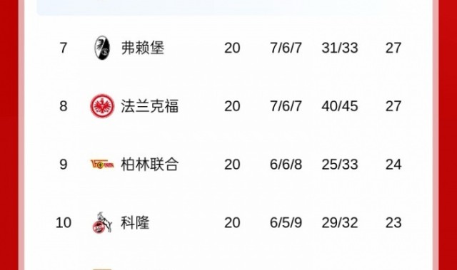 是谁？德甲豪门冬窗向王钰栋发邀约！？吧友们认为会是哪家球队？