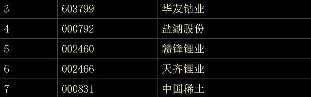 开云app安全-稀有金属板块，集体暴涨！