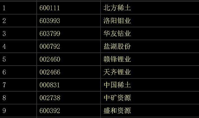 开云app安全-稀有金属板块，集体暴涨！