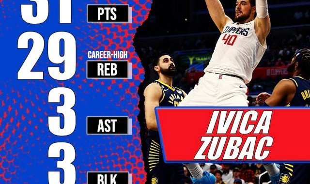 体育APP-受克罗地亚世界杯大胜鼓舞！祖巴茨31+29刷爆纪录