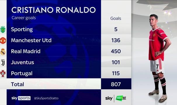 中国体育APP-基恩：C罗是天才，他应该留下来带领曼联争冠